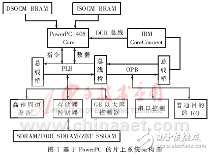 基于Linux的SoPC应用系统的开发方法及开发实例