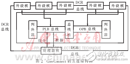 基于Linux的SoPC应用系统的开发方法及开发实例