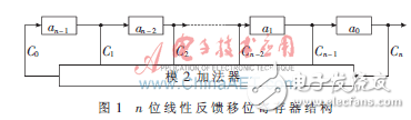 基于Altera的DSP Builder工具箱的伪随机序列产生器设计方法