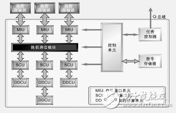 基于DSP设计的MPEG-4无线视频产品解析