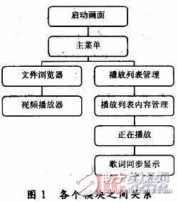 基于Android系统的影音播放器开发方案