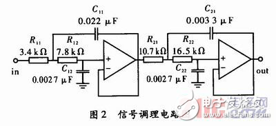 基于DSP的轨道移频信号解调实现方案解析