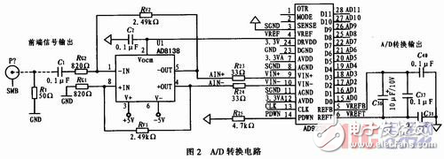 高速雷达数据采集系统设计方案解析