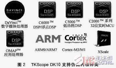 高性能综合仿真开发平台TKScope DK10解析