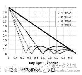 如何计算pwm波占空比