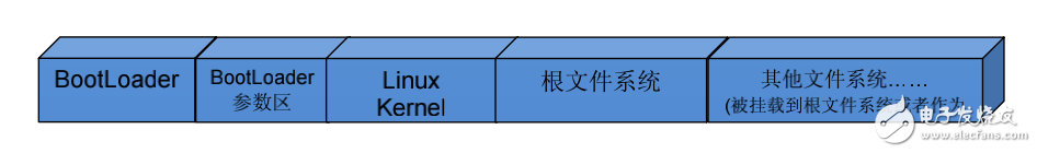 Mini2440之U-boot使用及移植详细手册