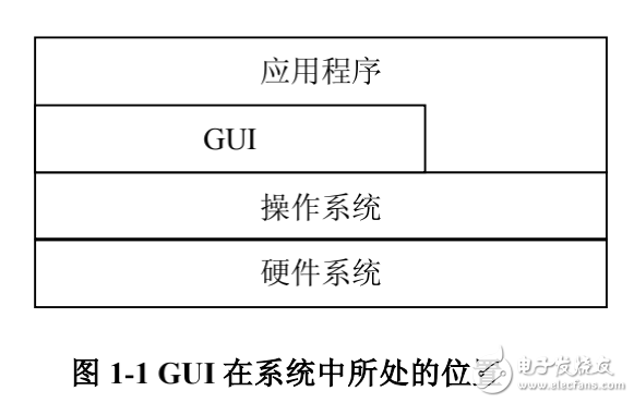 精通嵌入式Linux编程—构造自己的GUI环境