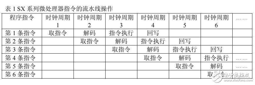 基于SX微处理器的嵌入式Internet威廉希尔官方网站
