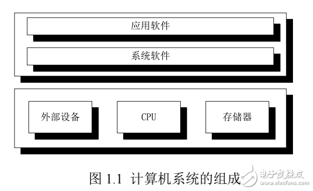 嵌入式系统原理简介与入门