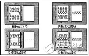 共模扼流圈的磁芯用什么材料_共模扼流圈结构