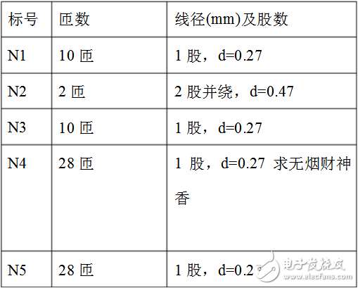 开关变压器参数_开关变压器绕制方法