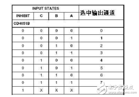 cd4051内部结构图及真值表