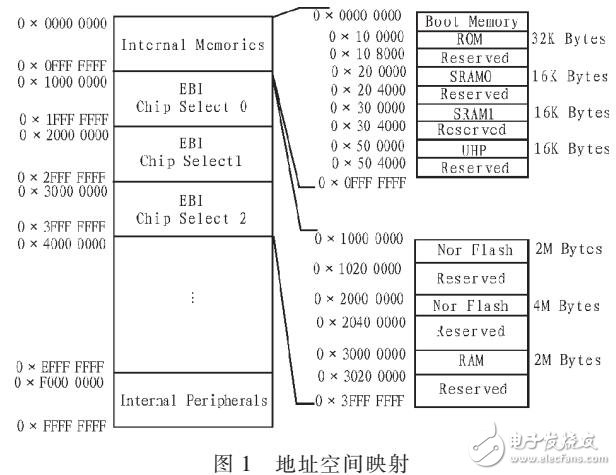 基于ARM9E的启动程序设计与实现（软硬件结合）