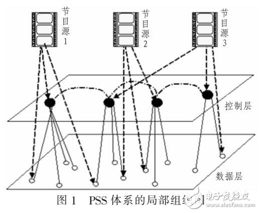 基于流媒体系统解决校园网质量问题