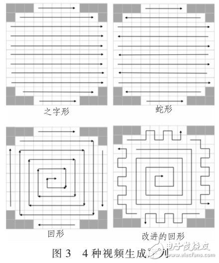 基于HEVC视频编解码的广场图像压缩方法（LESD广场数据库）