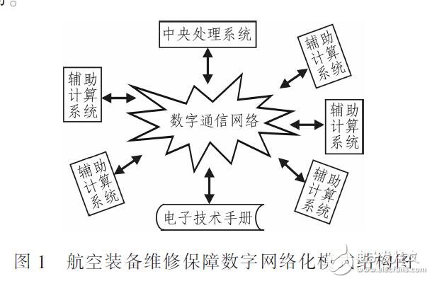 航空装备维修保障模式问题和优化