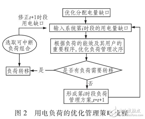 基于关联规则挖掘算法的用电负荷能效研究（ECALT和APRIORI算法）