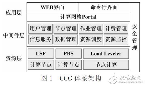 网格监控系统设计研究