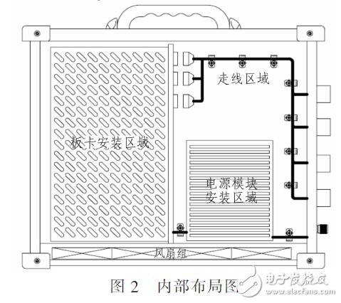 一种便携式遥测信号组件通用检测装置（PCI-EXPRESS总线）