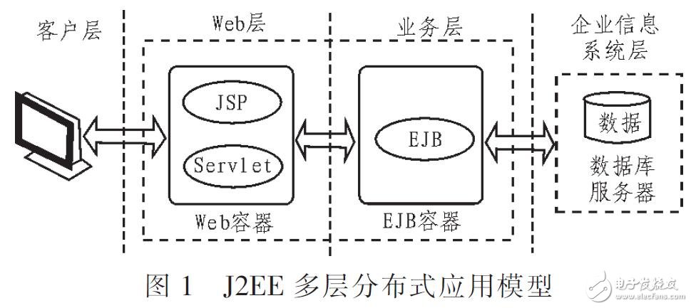 基于Web的远程医疗系统