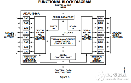 ADAU1966A原文资料数据手册PDF免费下载(单芯片数模转换器)