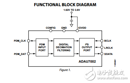 ADAU7002原文资料数据手册PDF免费下载(立体声PDM至I2S或TDM转换IC)