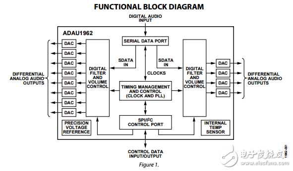 ADAU1962原文资料数据手册PDF免费下载(单芯片数模转换器)