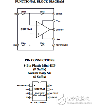 SSM2141原文资料数据手册PDF免费下载(集成式差分放大器)