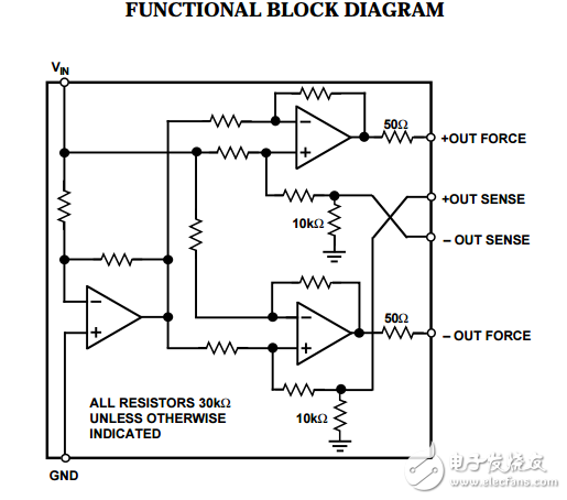 SSM2142原文资料数据手册PDF免费下载(集成式差分输出缓冲放大器)