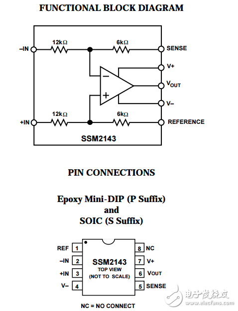 SSM2143原文资料数据手册PDF免费下载(集成式差分放大器)