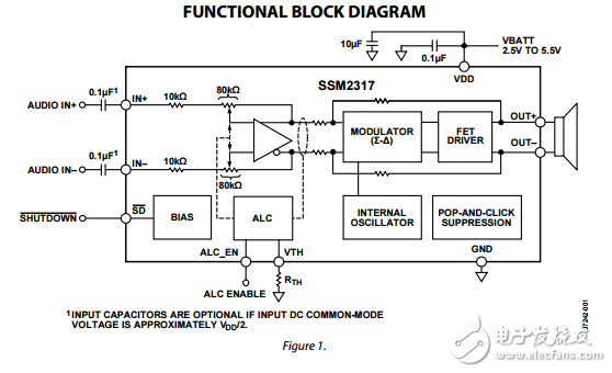 SSM2317原文资料数据手册PDF免费下载(D类音频放大器)