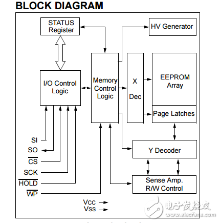 25AA02E48/25AA02E64原文资料数据手册PDF免费下载(串行EEPROM)