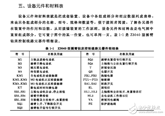 电气识图及其新标准解读