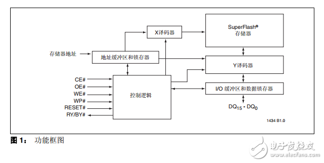 SST39VF801C/802C/SST39LF801C/802C中文资料数据手册PDF免费下载(闪存威廉希尔官方网站
)