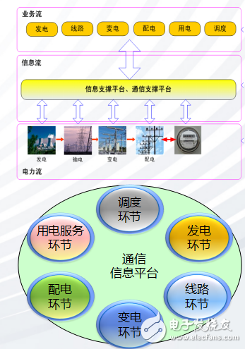 智能变电站与智能电网的关系详述