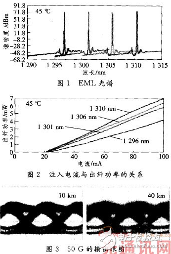 400G LAN接口光模块的威廉希尔官方网站
分析