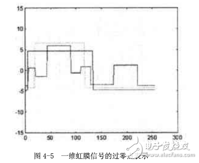 虹膜识别原理及算法