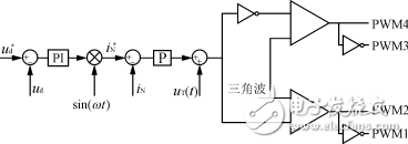 高功率因数PWM整流器的控制设计方案解析