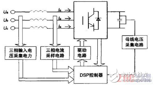 PWM整流逆变威廉希尔官方网站
在能量回馈装置应用