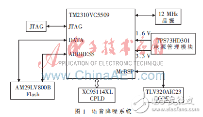 基于DSP的语音降噪系统设计方案解析