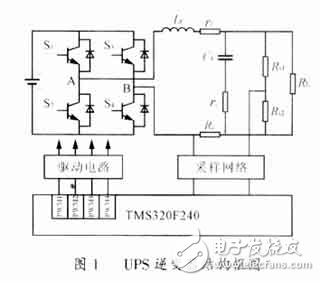 数字控制的UPS逆变器结构参数设计