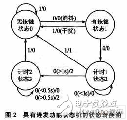 基于状态机的简单按键驱动设计