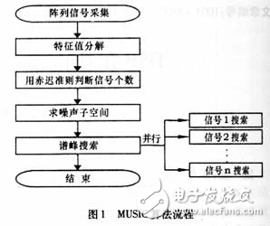 卫星测控多波束系统DSP模块中算法的并行实现