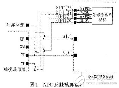 嵌入式故障诊断专家系统设计解析