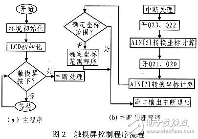 嵌入式故障诊断专家系统设计解析