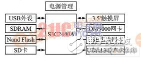 Windows CE嵌入式网络收音机设计