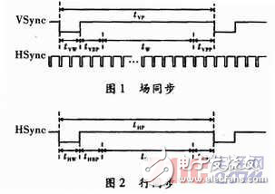 Blackfin DSP液晶接口设计方法