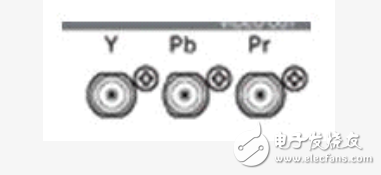 各大数字高清接口介绍