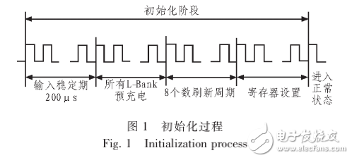 EPM1240的SDRAM控制器的设计