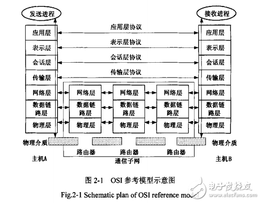 嵌入式TCPIP协议的远程红外治疗系统设计与实现研究